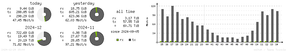 Horizontal Stats