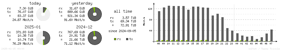 Horizontal Stats