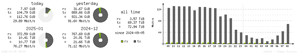 Horizontal Stats