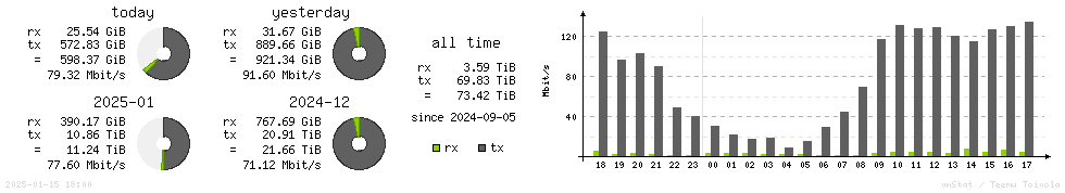 Horizontal Stats