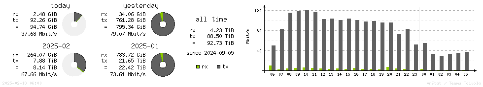 Horizontal Stats