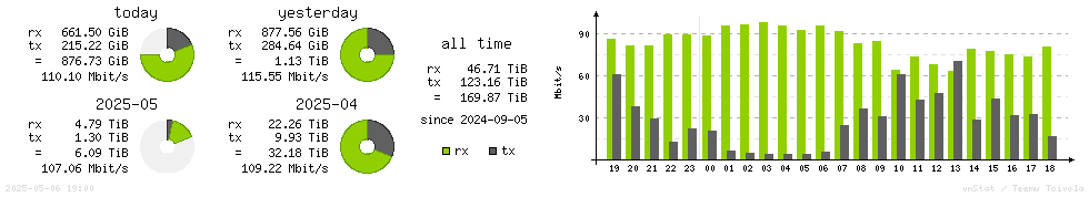Horizontal Stats