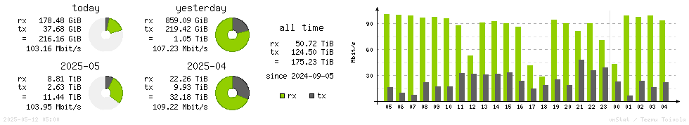 Horizontal Stats