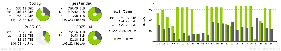 Horizontal Stats