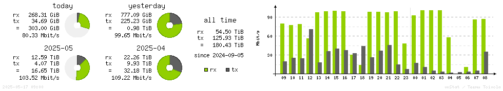 Horizontal Stats