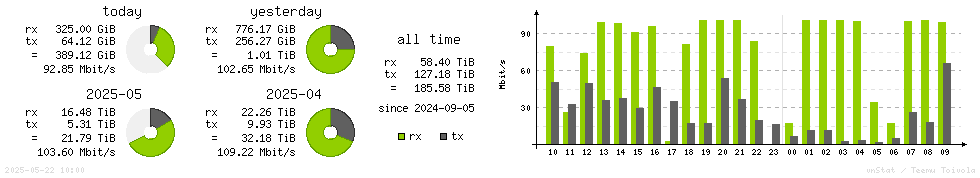 Horizontal Stats
