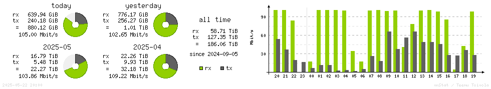 Horizontal Stats