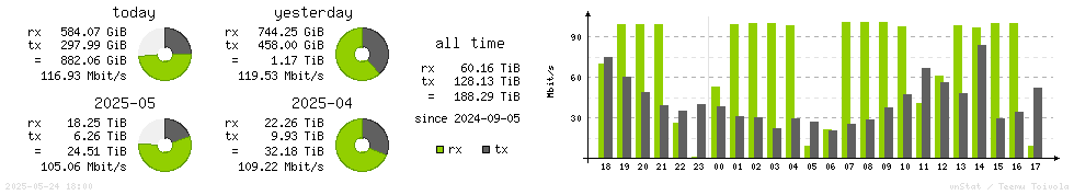 Horizontal Stats