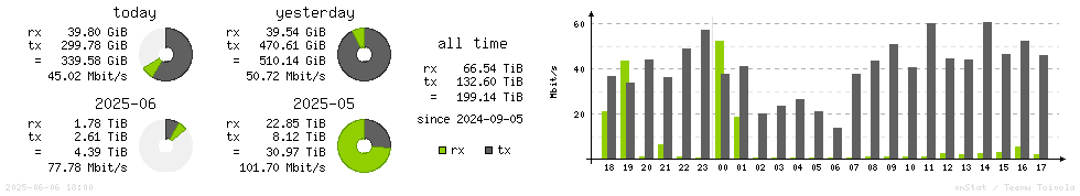 Horizontal Stats