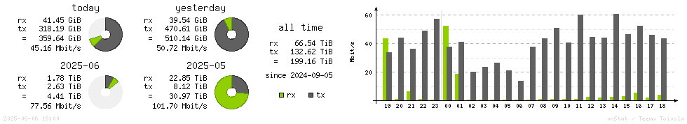 Horizontal Stats