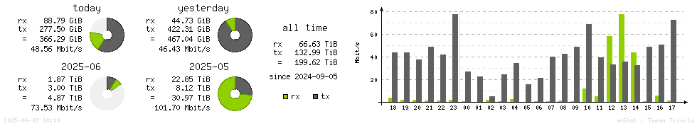 Horizontal Stats