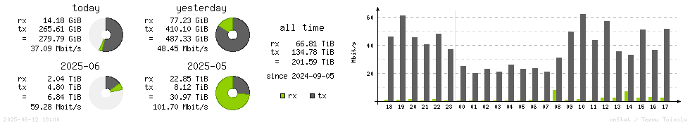 Horizontal Stats