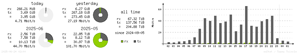 Horizontal Stats