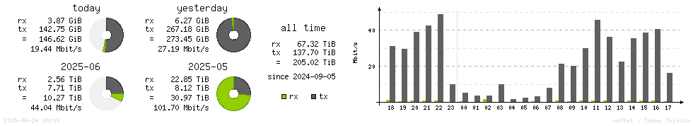 Horizontal Stats