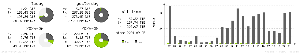 Horizontal Stats