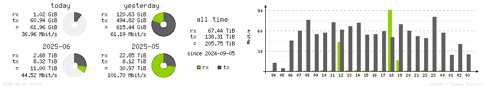 Horizontal Stats