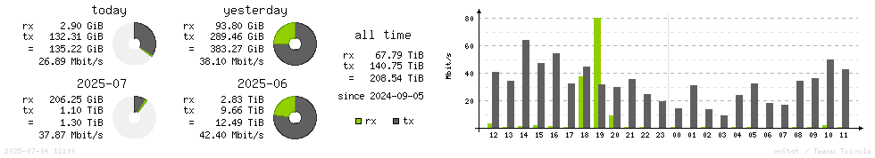 Horizontal Stats