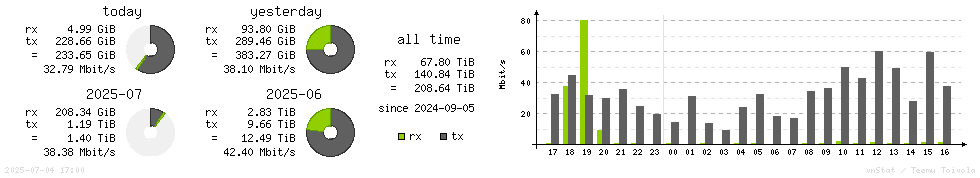 Horizontal Stats