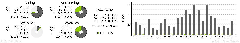 Horizontal Stats