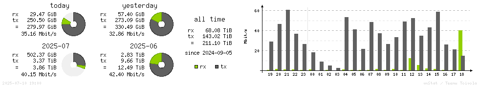 Horizontal Stats