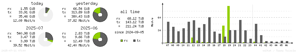 Horizontal Stats