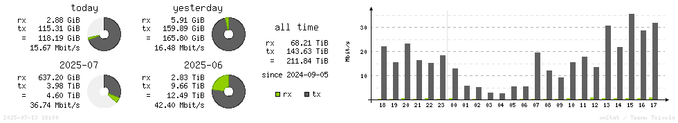 Horizontal Stats