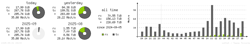 Horizontal Stats