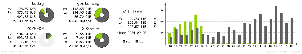 Horizontal Stats