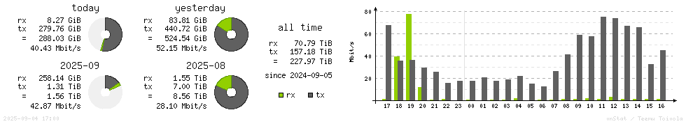 Horizontal Stats