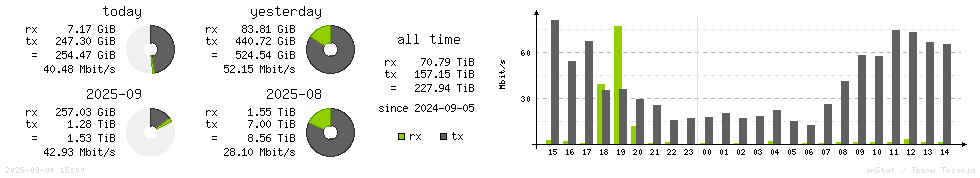 Horizontal Stats