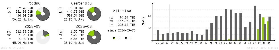 Horizontal Stats