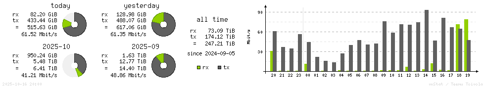 Horizontal Stats