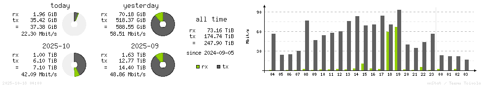 Horizontal Stats