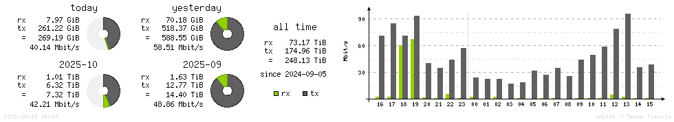 Horizontal Stats