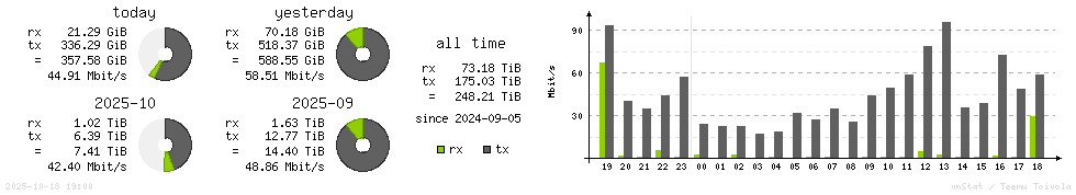 Horizontal Stats