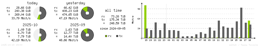 Horizontal Stats