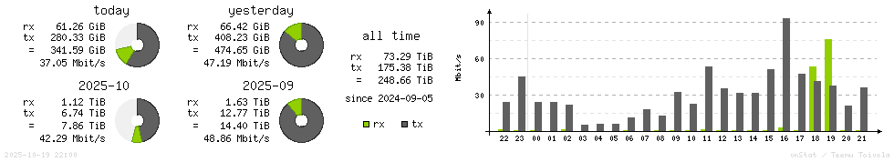 Horizontal Stats