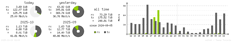 Horizontal Stats