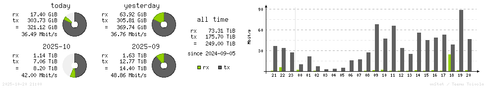 Horizontal Stats