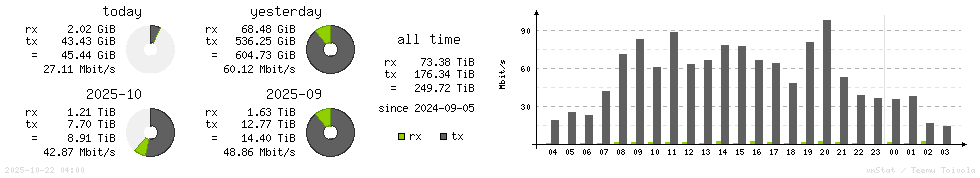 Horizontal Stats