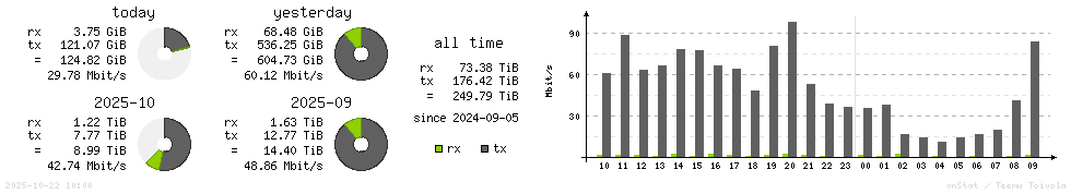 Horizontal Stats