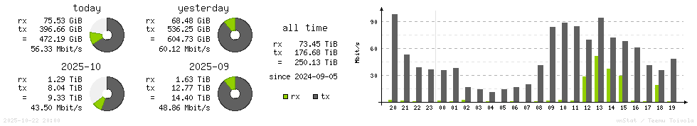 Horizontal Stats