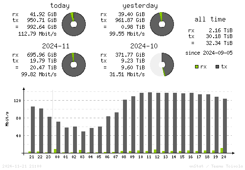 Vertical Stats