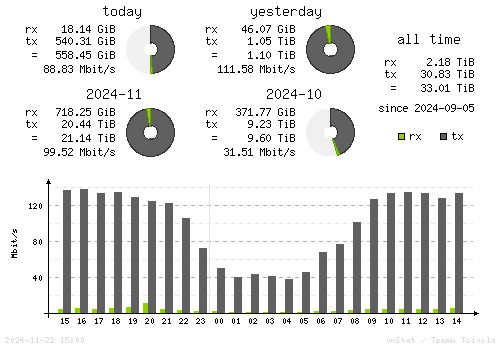 Vertical Stats