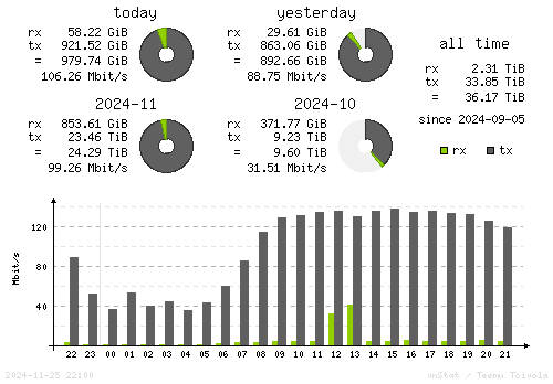 Vertical Stats