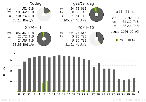 Vertical Stats