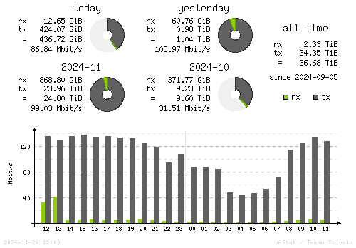 Vertical Stats