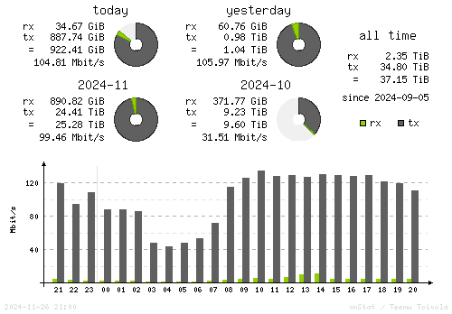 Vertical Stats