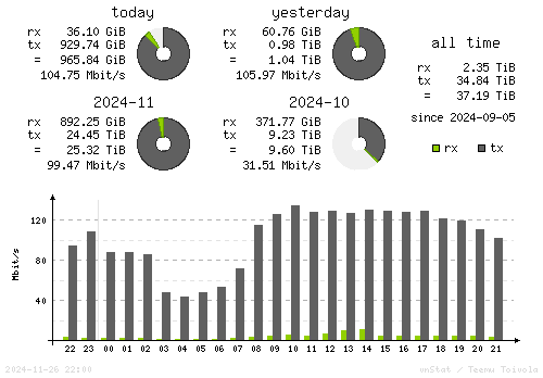 Vertical Stats