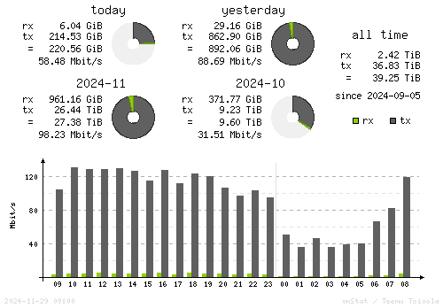 Vertical Stats